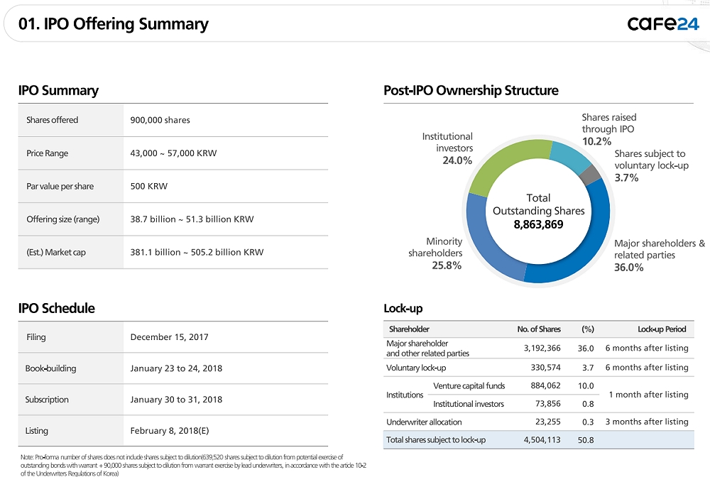 Cafe24 IPO