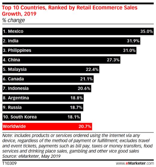 Live shopping' is on the rise in Indonesia, but the country's